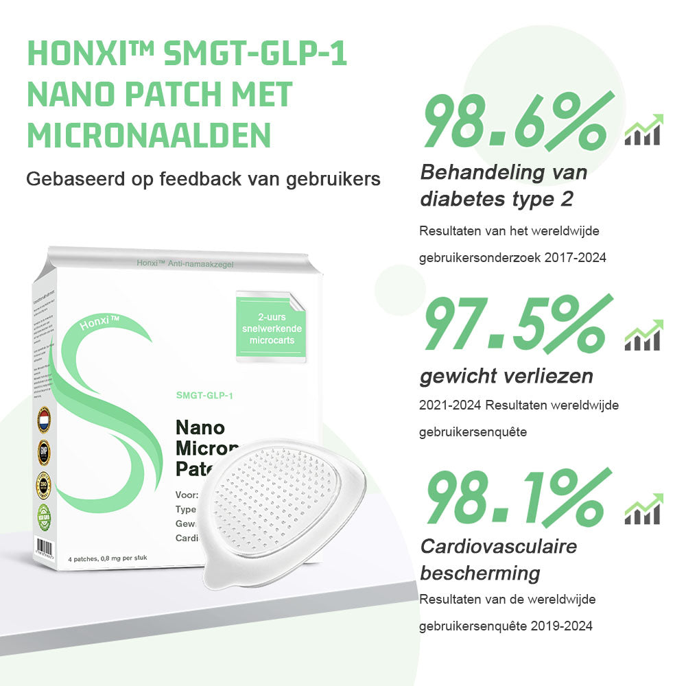 Honxi™ SMGT-GLP-1 Nano Microneedle Patch (Pijnloos, langdurig effect, gericht op diabetes, obesitas en cardiovasculaire aandoeningen)