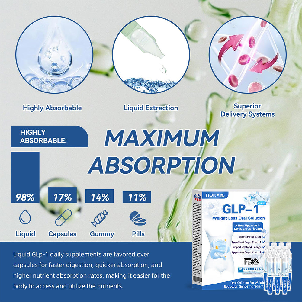 Honxi® GLP-1 Max Afslankoplossing ✅ 1 dosis per dag — merkbaar resultaat binnen 7 dagen!