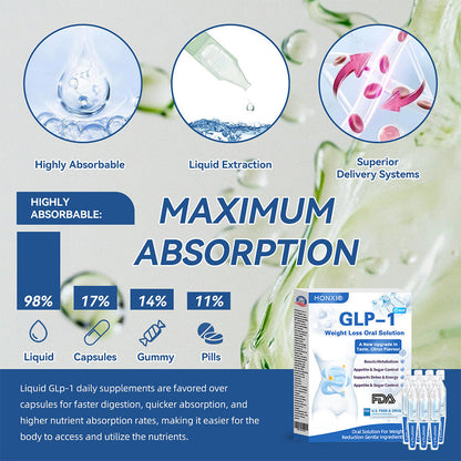 Honxi® GLP-1 Max Afslankoplossing ✅ 1 dosis per dag — merkbaar resultaat binnen 7 dagen!